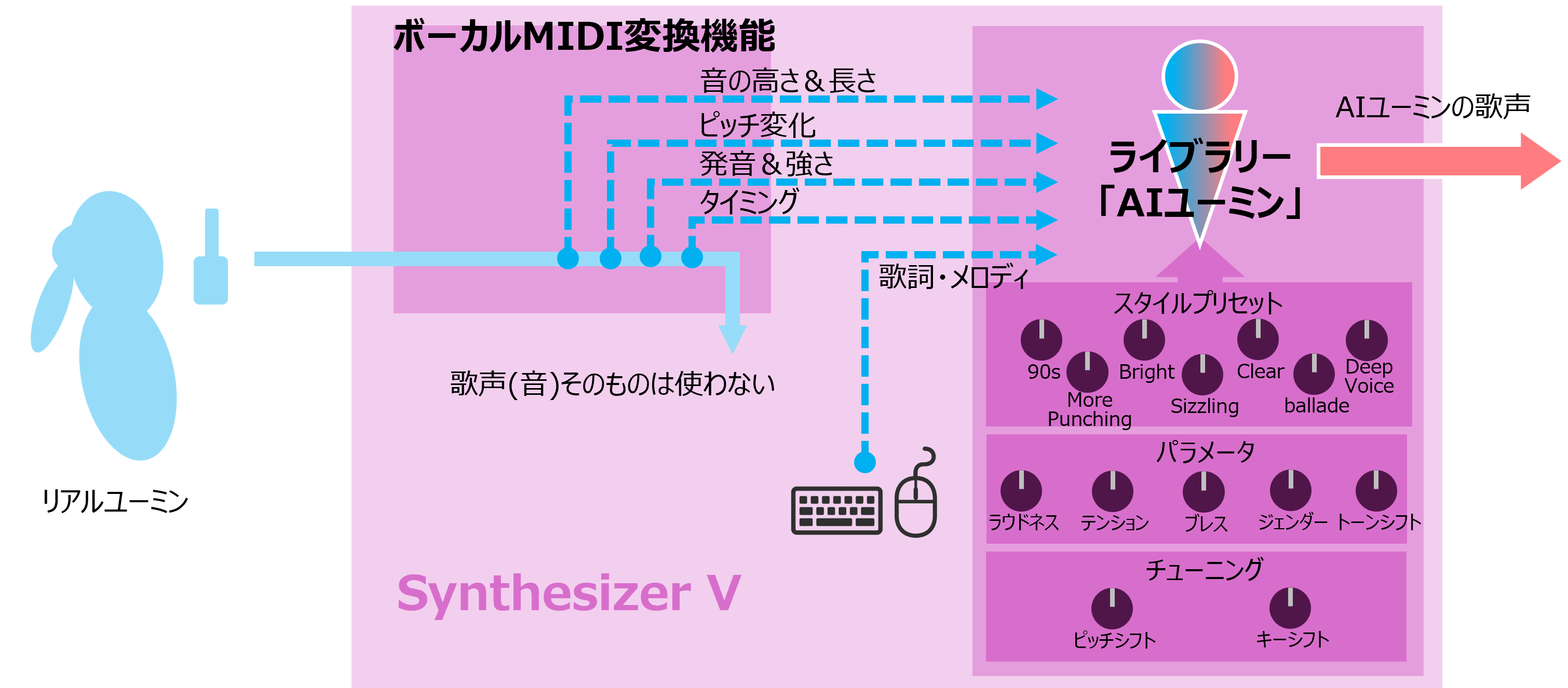 タイムライン
AI 生成コンテンツは誤りを含む可能性があります。