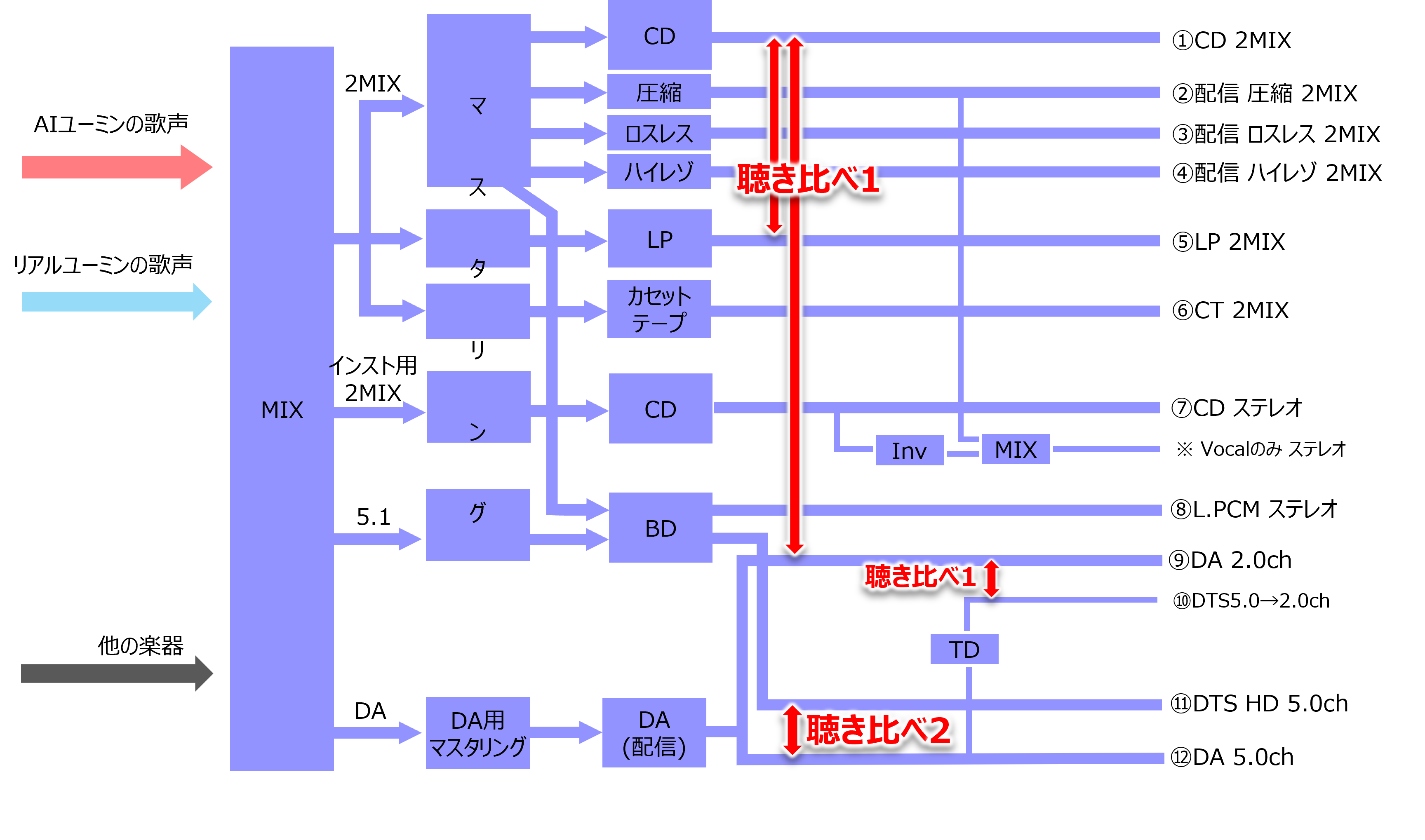 ダイアグラム
AI 生成コンテンツは誤りを含む可能性があります。