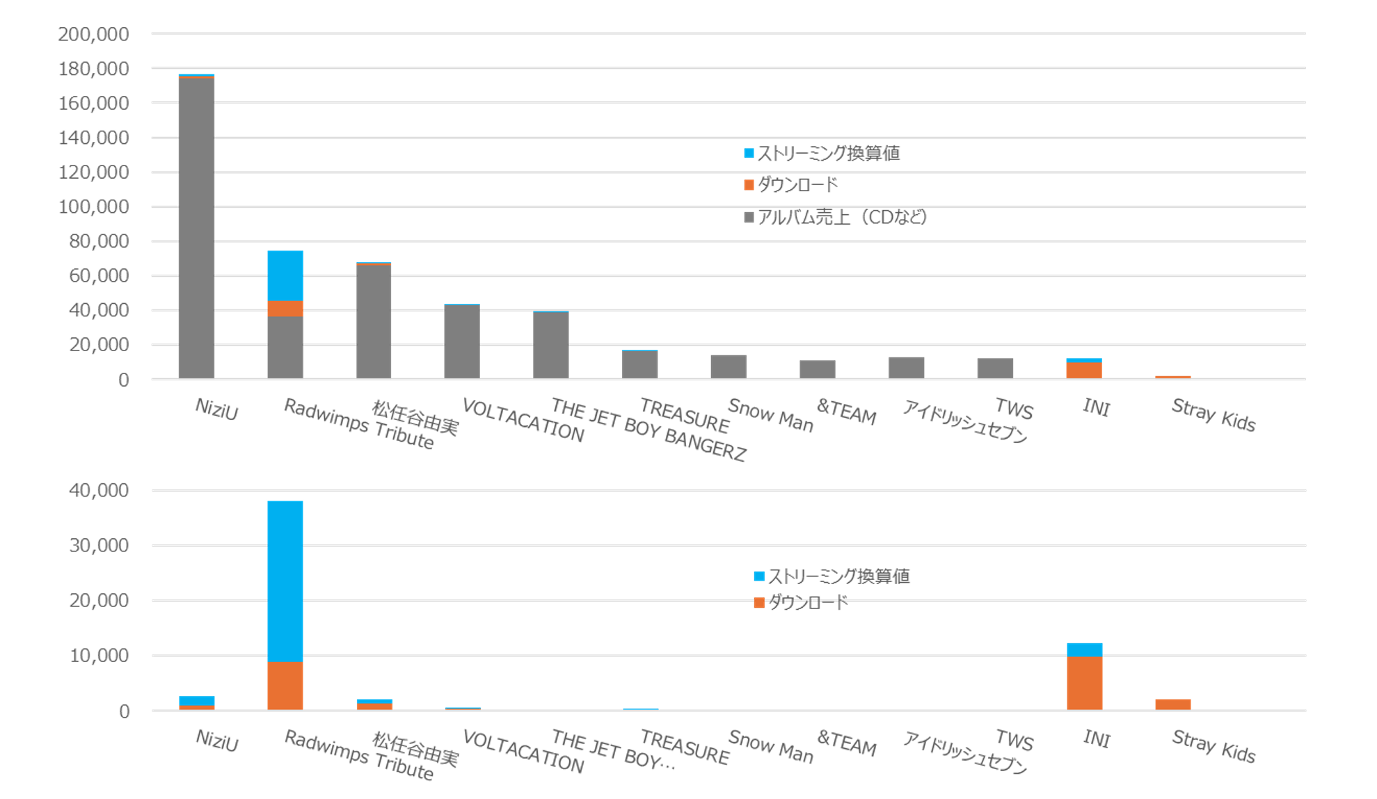 �O���t�B�J�� ���[�U�[ �C���^�[�t�F�C�X ���܂܂�Ă���摜

AI �����R���e���c�͌����܂މ\��������܂��B
