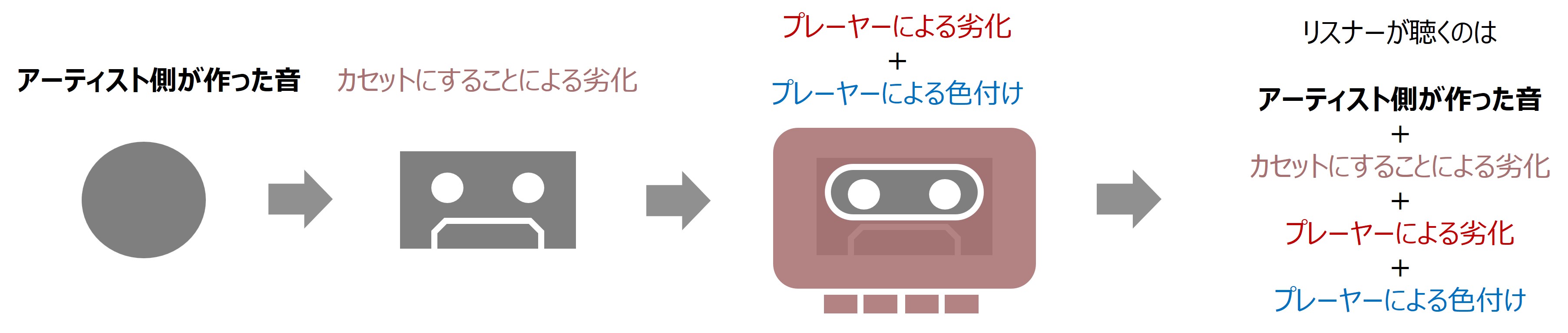OtBJ [U[ C^[tFCX, AvP[V

AI Rec͌܂މ\܂B
