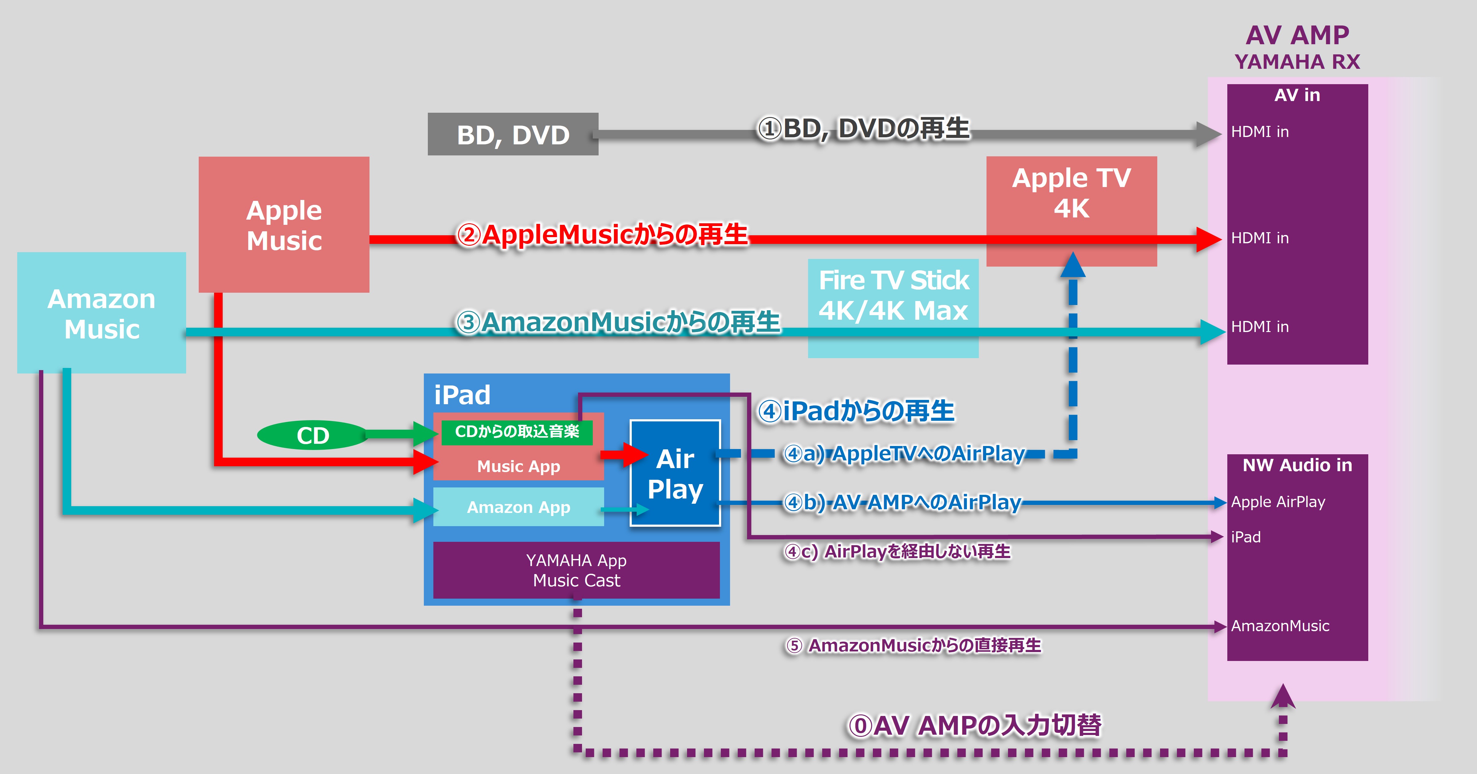 ^CC

AI Rec͌܂މ\܂B
