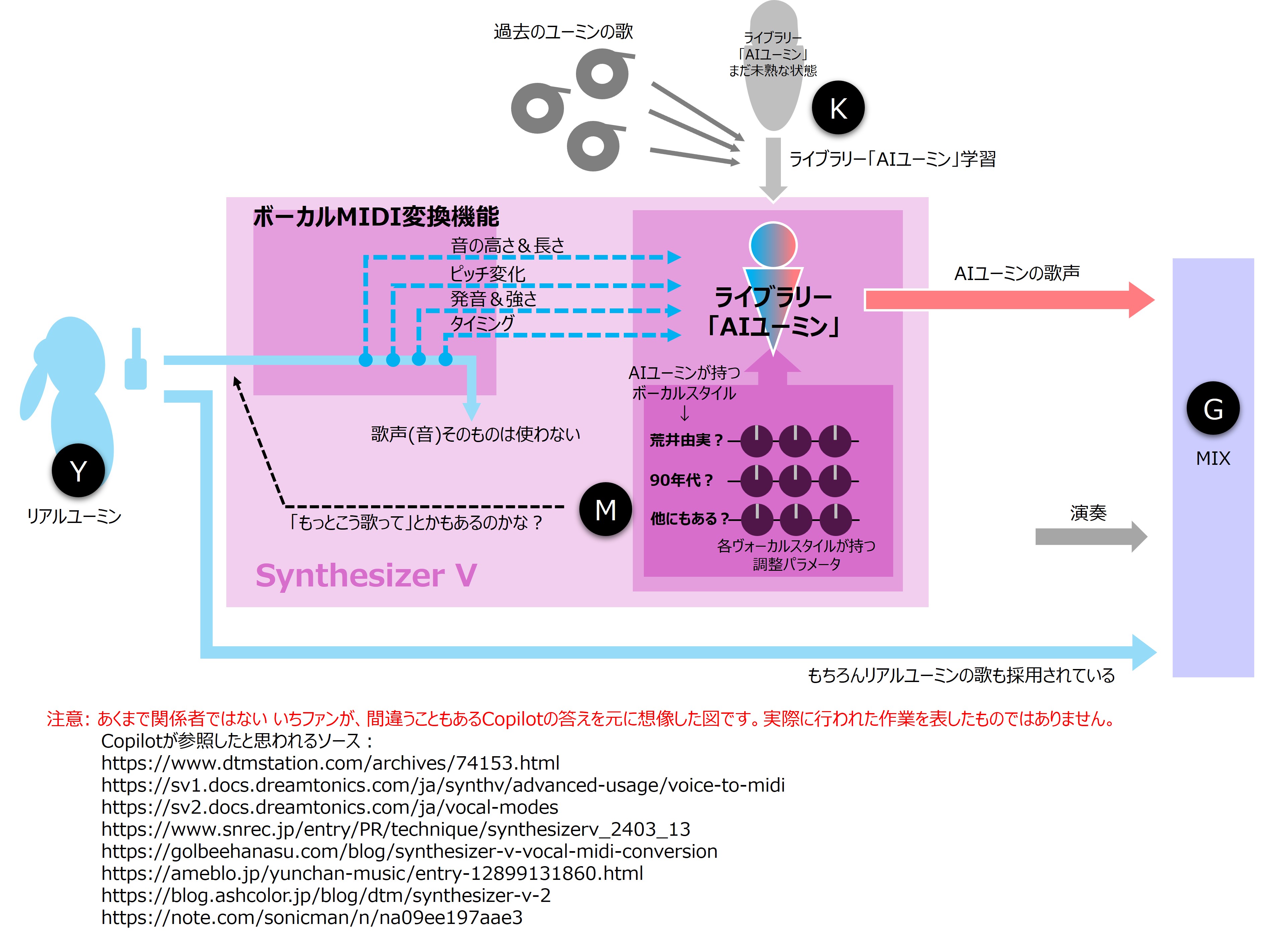 【中古CD】ジャズ/美声ヴォーカル特集！70枚豪華セット⑮