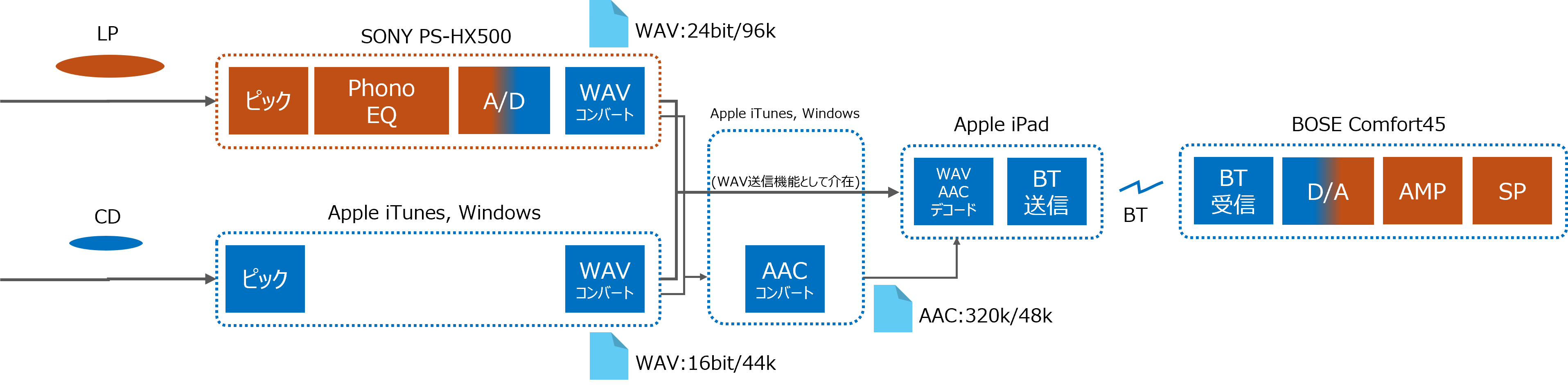 OtBJ [U[ C^[tFCX, _CAO, AvP[V, Teams

Iɐꂽ